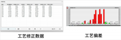 成至全从动弯管加工出产线中